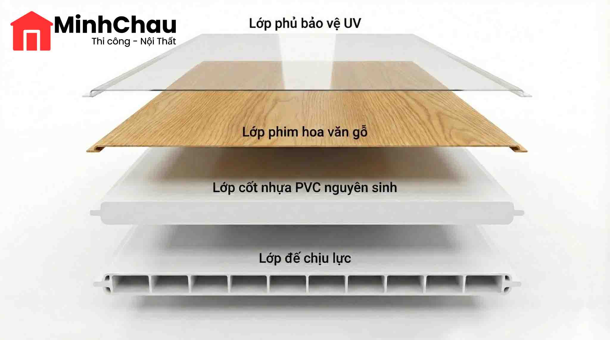 Cấu tạo 4 lớp của tấm trần nhựa Nano MinhChau Nội Thật Nhựa Cao Cấp